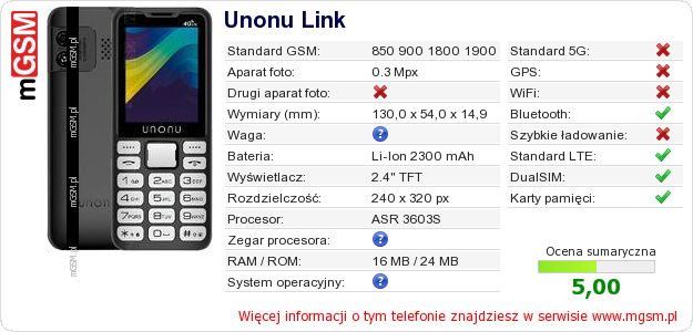 Dane telefonu Unonu Link Dane telefonu Unonu Link