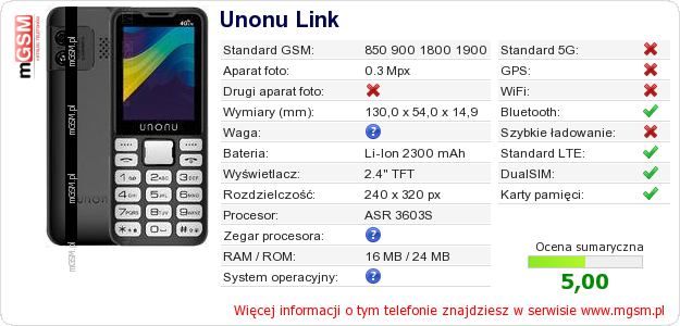 Dane telefonu Unonu Link