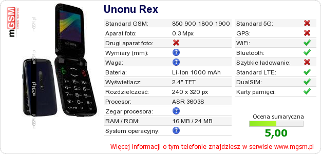 Dane telefonu Unonu Rex
