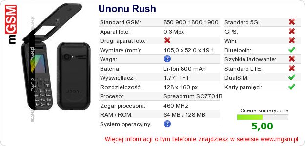 Dane telefonu Unonu Rush Dane telefonu Unonu Rush