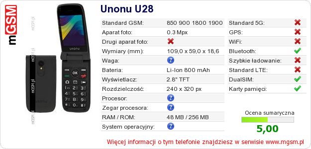 Dane telefonu Unonu U28 Dane telefonu Unonu U28