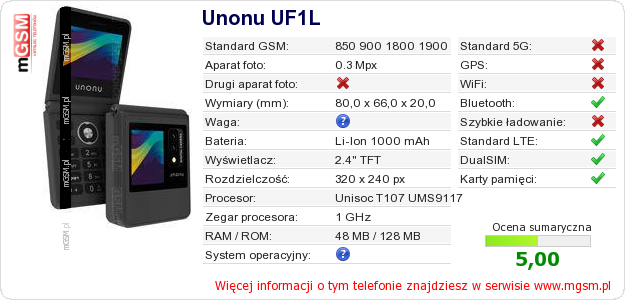 Dane telefonu Unonu UF1L