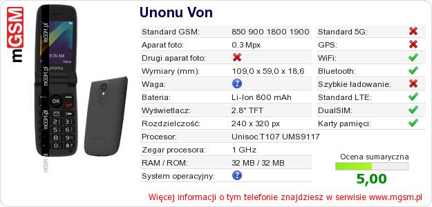 Dane telefonu Unonu Von Dane telefonu Unonu Von