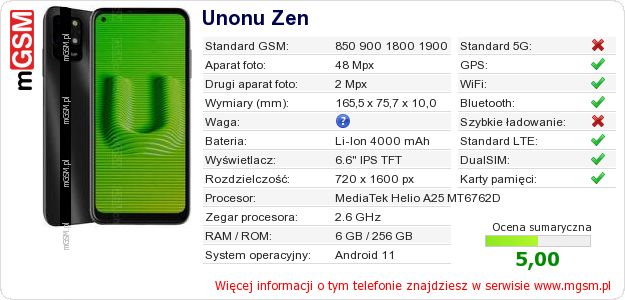 Dane telefonu Unonu Zen