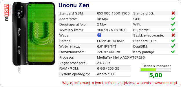 Dane telefonu Unonu Zen