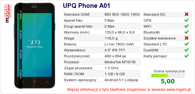 Dane telefonu UPQ Phone A01