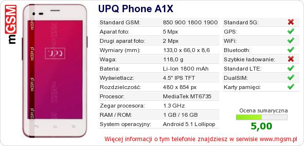 Dane telefonu UPQ Phone A1X