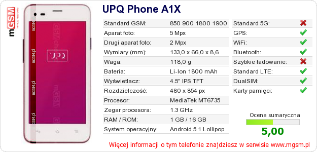Dane telefonu UPQ Phone A1X