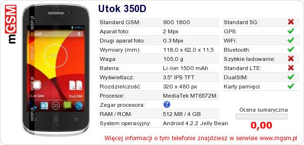 Dane telefonu Utok 350D Dane telefonu Utok 350D