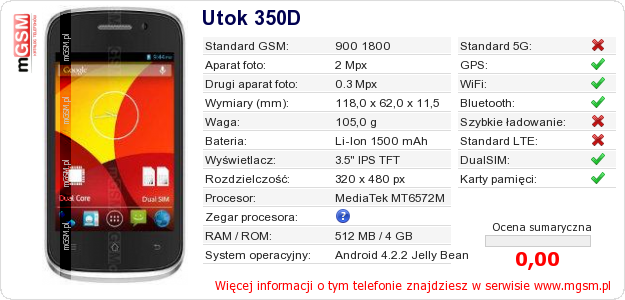 Dane telefonu Utok 350D