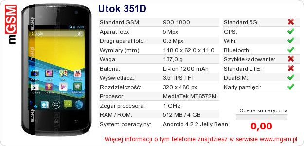 Dane telefonu Utok 351D Dane telefonu Utok 351D