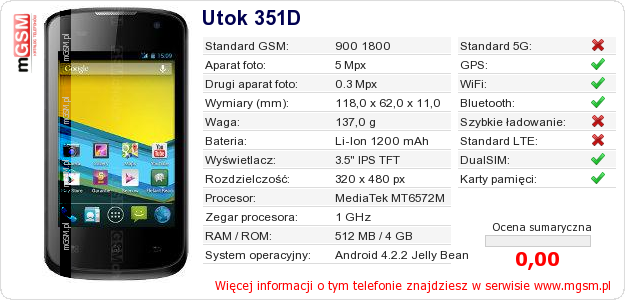 Dane telefonu Utok 351D