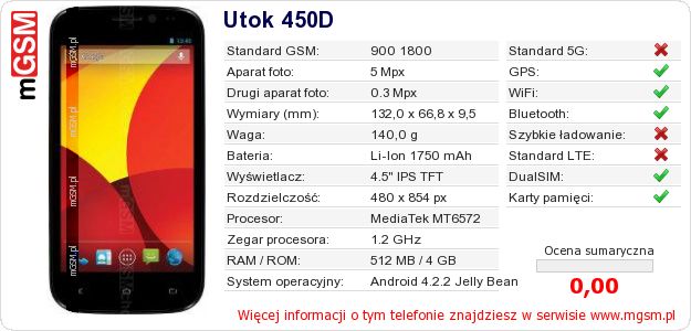 Dane telefonu Utok 450D Dane telefonu Utok 450D