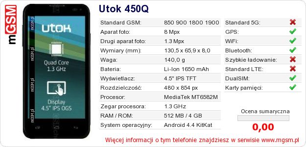 Dane telefonu Utok 450Q Dane telefonu Utok 450Q