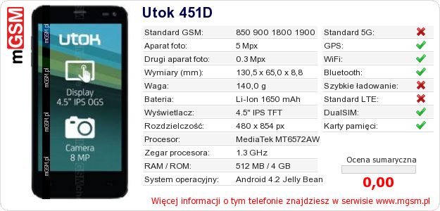 Dane telefonu Utok 451D