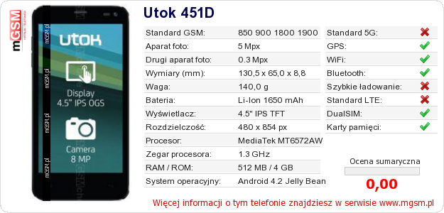 Dane telefonu Utok 451D