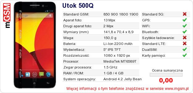 Dane telefonu Utok 500Q Dane telefonu Utok 500Q