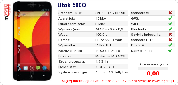 Dane telefonu Utok 500Q