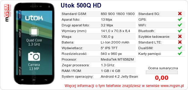 Dane telefonu Utok 500Q HD