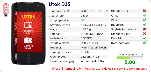 Dane telefonu Utok D35