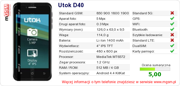 Dane telefonu Utok D40