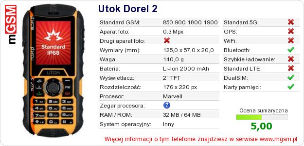 Dane telefonu Utok Dorel 2 Dane telefonu Utok Dorel 2