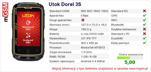 Dane telefonu Utok Dorel 3S Dane telefonu Utok Dorel 3S