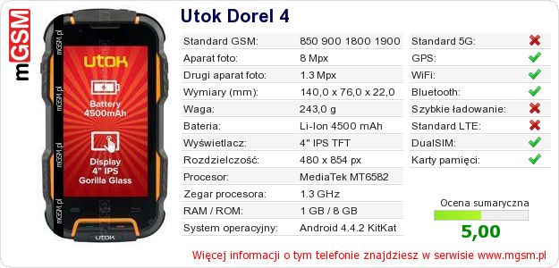 Dane telefonu Utok Dorel 4