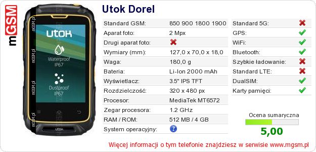 Dane telefonu Utok Dorel Dane telefonu Utok Dorel