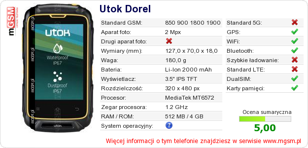 Dane telefonu Utok Dorel