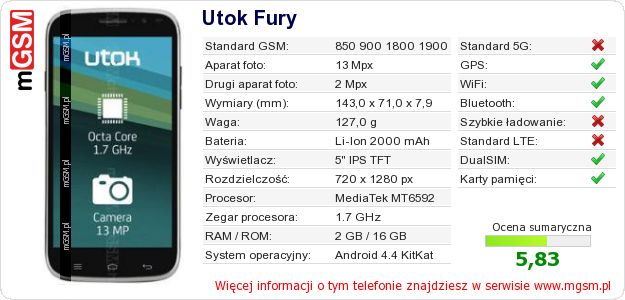 Dane telefonu Utok Fury