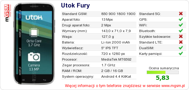 Dane telefonu Utok Fury