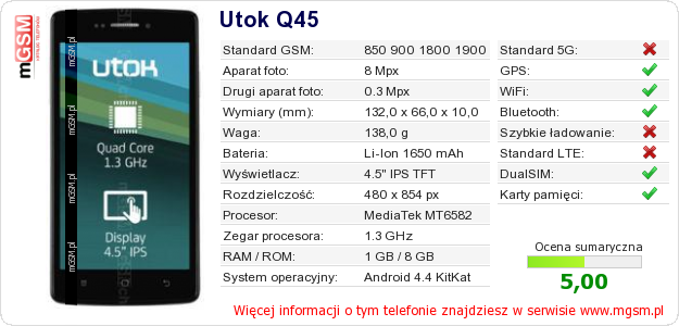 Dane telefonu Utok Q45