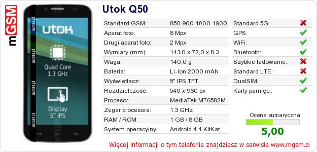 Dane telefonu Utok Q50