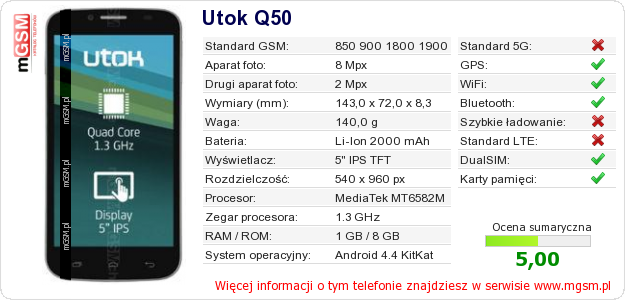 Dane telefonu Utok Q50