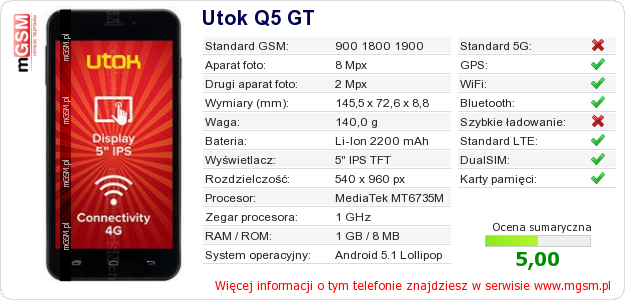 Dane telefonu Utok Q5 GT