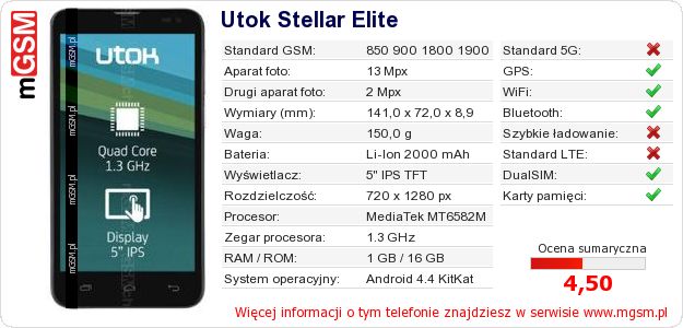 Dane telefonu Utok Stellar Elite Dane telefonu Utok Stellar Elite