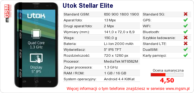 Dane telefonu Utok Stellar Elite