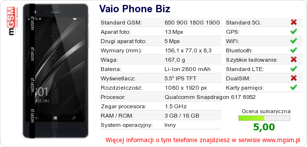 Dane telefonu Vaio Phone Biz