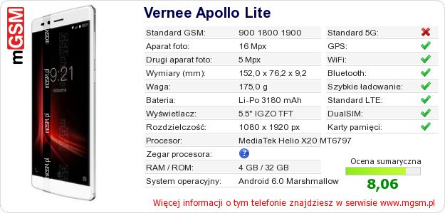 Dane telefonu Vernee Apollo Lite Dane telefonu Vernee Apollo Lite