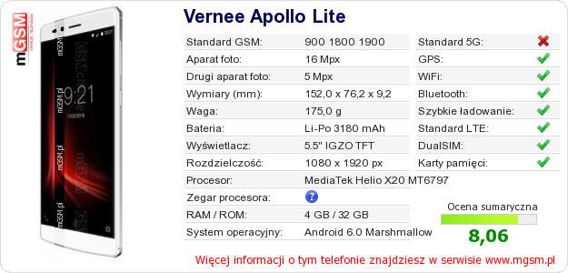 Dane telefonu Vernee Apollo Lite