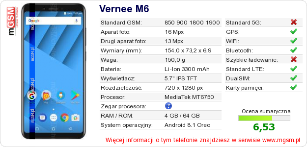 Dane telefonu Vernee M6