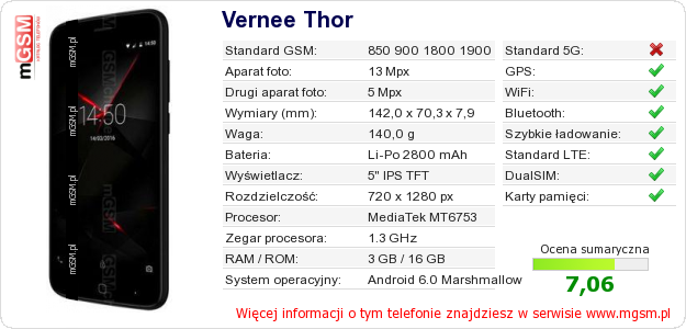 Dane telefonu Vernee Thor