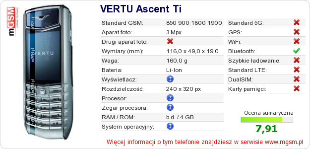 Dane telefonu VERTU Ascent Ti