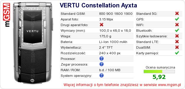 Dane telefonu VERTU Constellation Ayxta Dane telefonu VERTU Constellation Ayxta