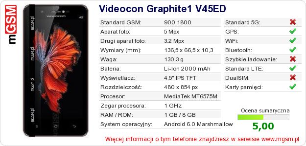 Dane telefonu Videocon Graphite1 V45ED