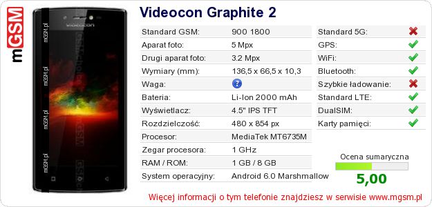 Dane telefonu Videocon Graphite 2
