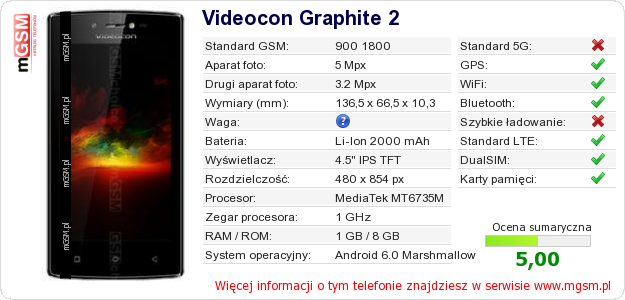 Dane telefonu Videocon Graphite 2