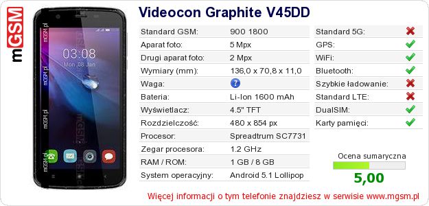 Dane telefonu Videocon Graphite V45DD