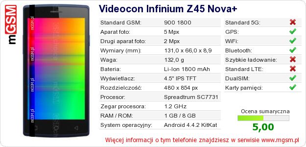 Dane telefonu Videocon Infinium Z45 Nova+